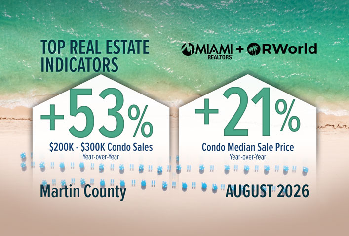 Martin County's Price Rebound: What Buyers Must Know Now